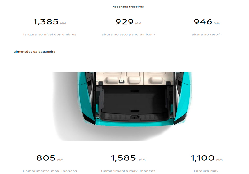 Teto panor�mico escurec�vel Nissan LEAF