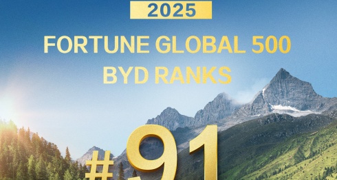 BYD ocupa a 91.ª posição na lista da Fortune Global 500 de 2025 BYD ocupa a 91.ª posição na lista da Fortune Global 500 de 2025